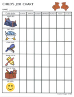 Job Duties Chart